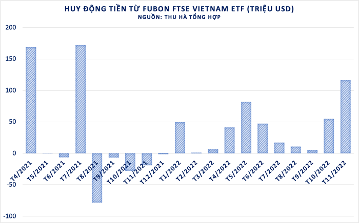 Triển vọng sáng của chứng khoán Việt Nam trong mắt những nhà quản lý quỹ ngoại