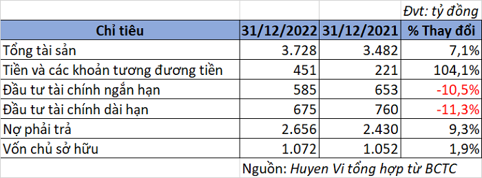 Doanh thu bảo hiểm tăng mạnh, VNI lãi trước thuế 21 tỷ đồng năm 2022