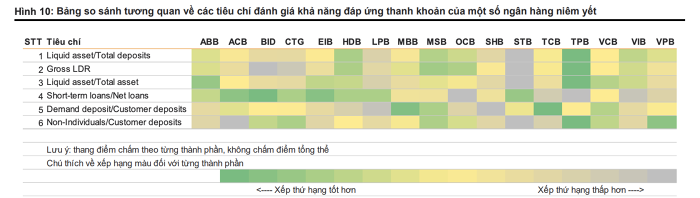 Biến động của thị trường TPDN và BĐS làm tăng áp lực cho các ngân hàng