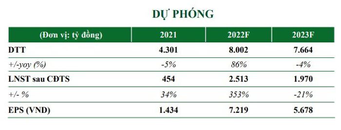 IDICO còn quỹ đất lớn trong năm 2023