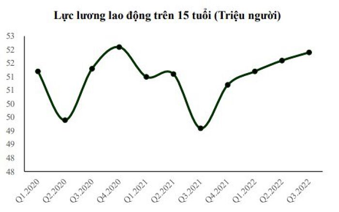 điều kiện cho hoạt động thi công diễn biến tích cực