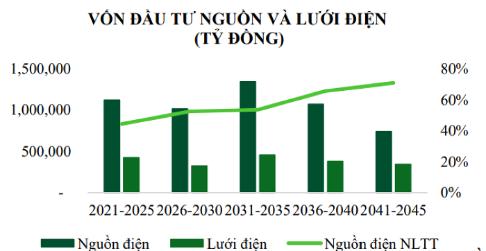  nhóm năng lượng tái tạo