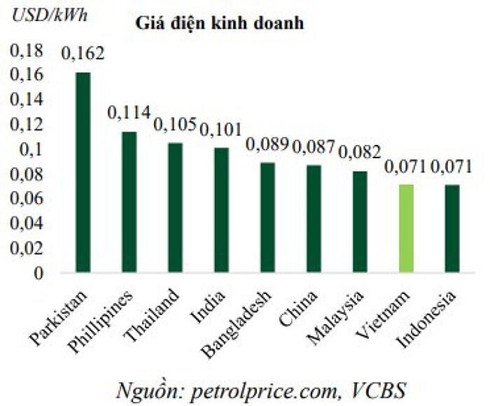 Triển vọng thu hút FDI tiếp tục là “bệ đỡ” cho ngành BĐS khu công nghiệp