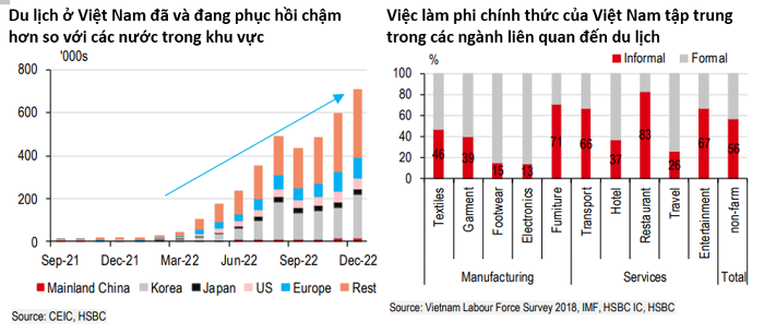 Nhiều rủi ro tiềm ẩn với kinh tế năm 2023