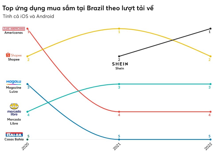 Dẫn đầu bảng xếp hạng