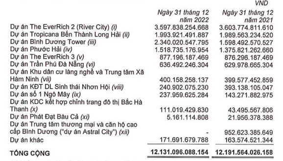 153 triệu cổ phiếu đảm bảo cho các khoản vay trái phiếu trị giá hơn 2.500 tỷ