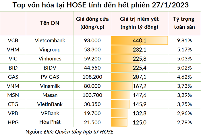 Doanh thu và sản lượng đi xuống