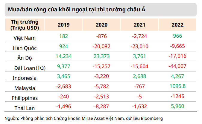 Định giá hấp dẫn là điểm sáng thu hút dòng vốn trở lại thị trường