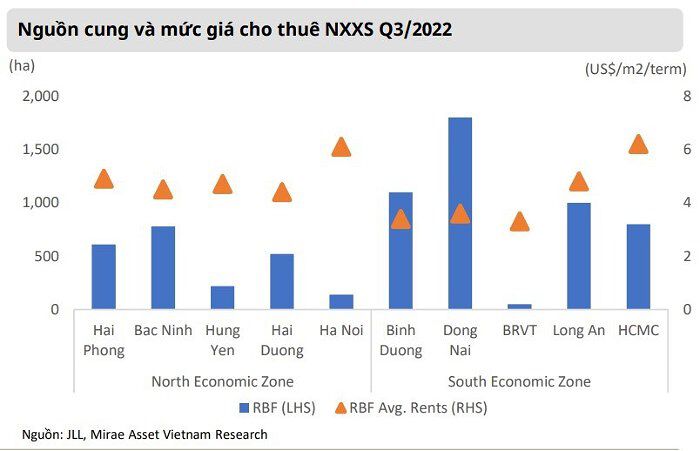 Thị trường trầm lắng, giá thuê chững lại, song, tỷ lệ lấp đầy sẽ duy trì ổn định trên 80%