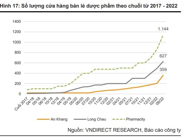 Kỳ vọng TGDĐ và ĐMX vẫn là trụ cột mang lại dòng tiền chính