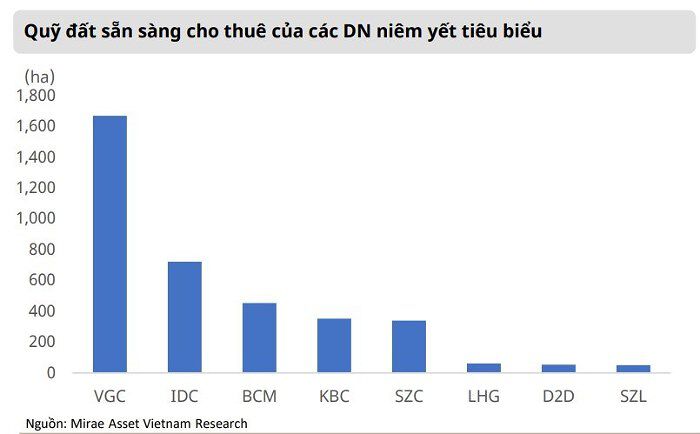 Xu hướng “Trung Quốc +1” và đầu tư công vẫn là điểm sáng 