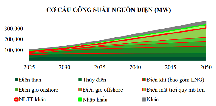 Nhóm thủy điện sẽ hết thời, điện gió lên ngôi năm 2023