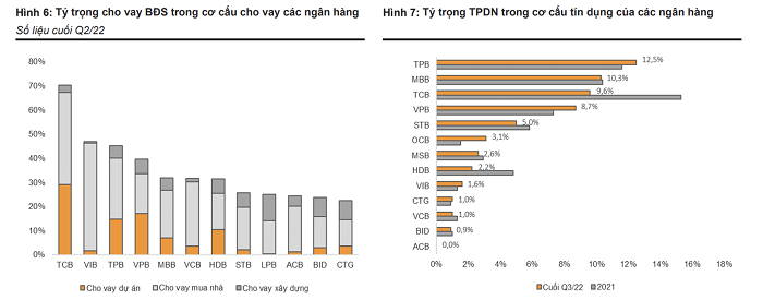 Dự báo tăng trưởng chậm cho toàn ngành ngân hàng