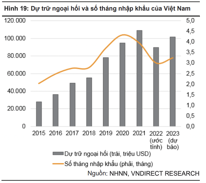 Áp lực tỷ giá giảm, NHNN mua vào thêm ngoại tệ