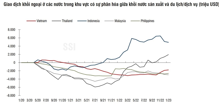 Vốn ngoại vào Việt Nam qua các ETF đạt trên 3.000 tỷ đồng tháng thứ 4 liên tục