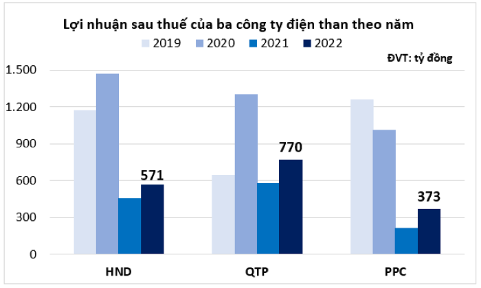 Nhiệt điện Hải Phòng (Mã: HND) 