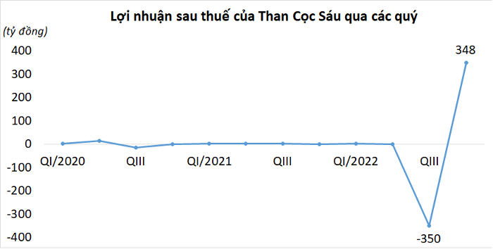 CTCP Than Cọc Sáu – Vinacomin