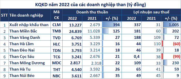 CTCP Than Mông Dương- Vinacomin