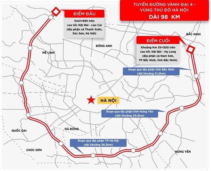 Hội đồng thẩm định Nhà nước Dự án vành đai 4 Hà Nội sẽ gồm những ai?