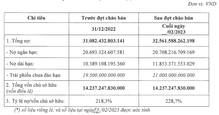 Ngành chăn nuôi gặp khó, Masan (MSN) tái cơ cấu mảng nông nghiệp