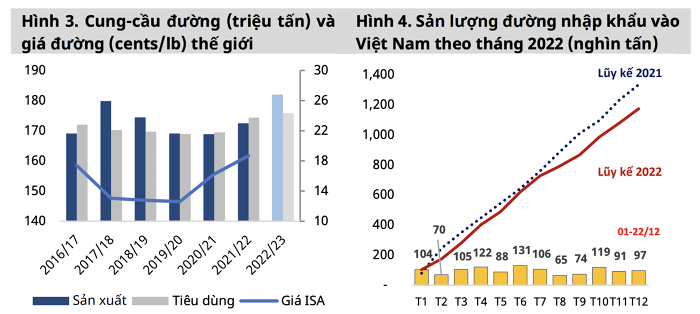 Dự báo mảng sữa đậu nành tiếp tục “gánh” mục tiêu lợi nhuận