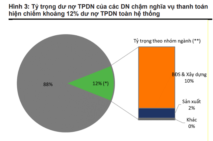 Cần sửa đổi Thông tư 16, tạo thanh khoản cho thị trường