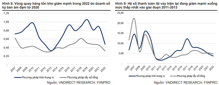 Áp lực thanh khoản của doanh nghiệp địa ốc liệu có giảm bớt vào cuối năm 2023?