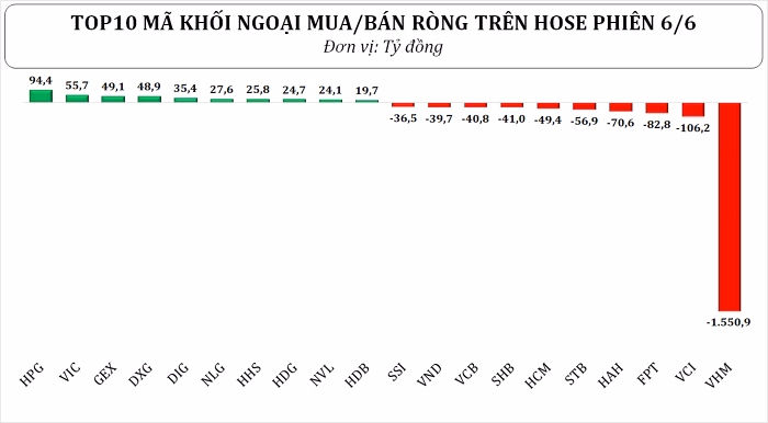Thống kê giao dịch khối ngoại