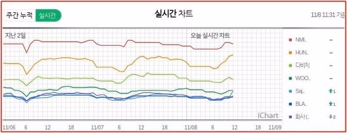 Bảng xếp hạng real‑time
