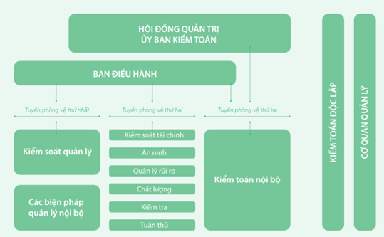 Quản lý theo thông lệ quốc tế