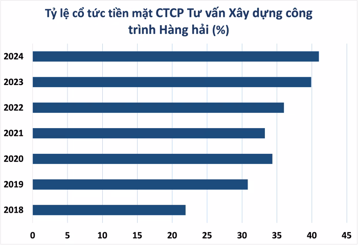 Cổ tức tiền mặt Cổ tức tiền mặt