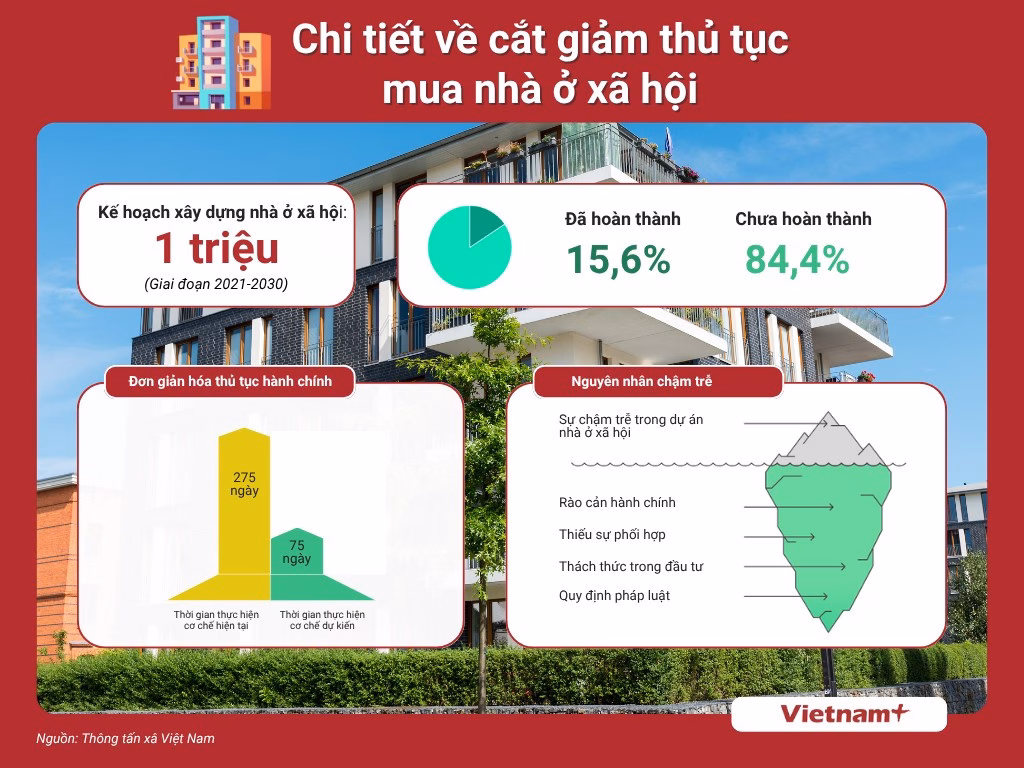 Mục tiêu xây dựng nhà ở xã hội Mục tiêu xây dựng nhà ở xã hội