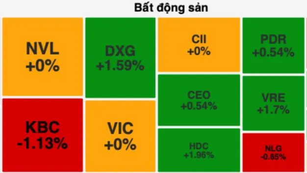 Cổ phiếu bất động sản tăng mạnh Cổ phiếu bất động sản tăng mạnh