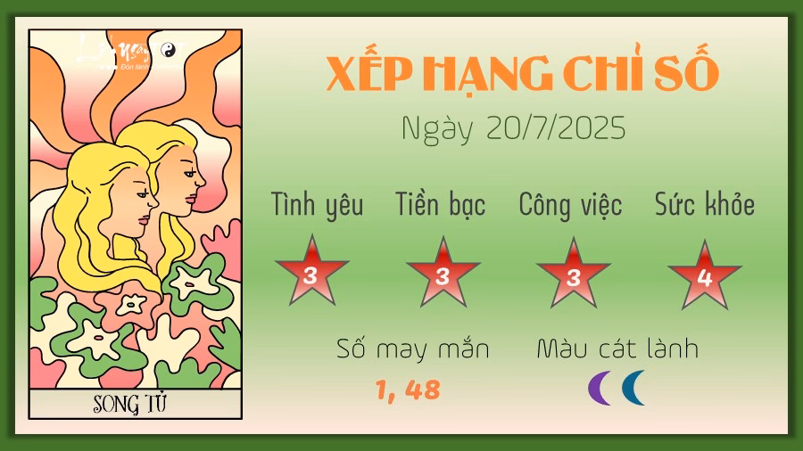 Tử vi ngày 20/7/2025: Bạch Dương gặp may, Sư Tử thành công 3 Tu vi hang ngay 20-7-2025 - Song Tu