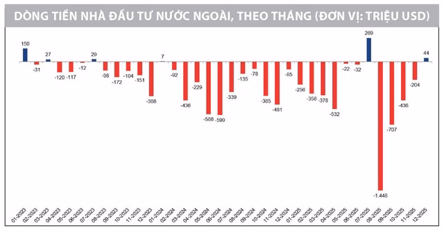 Biểu đồ VN‑Index gần ngưỡng 1.900 điểm