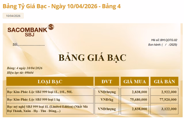 Gi&aacute; bạc h&ocirc;m nay 10/4: Bảng gi&aacute; bạc Sacombank-SBJ.