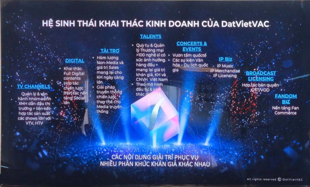 Mô hình tối ưu hóa nguồn thu từ cộng đồng người hâm mộ (fandom monetization) của DatVietVAC