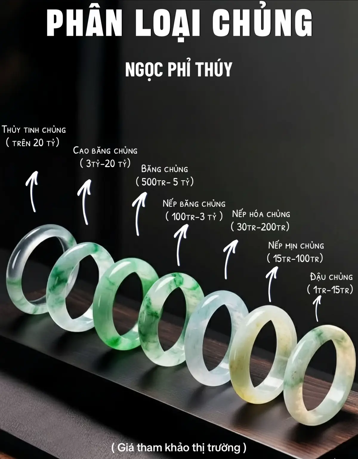 Phân cấp giá trị của ngọc phỉ thúy từ dòng phổ thông đến cao cấp hàng chục tỷ đồng