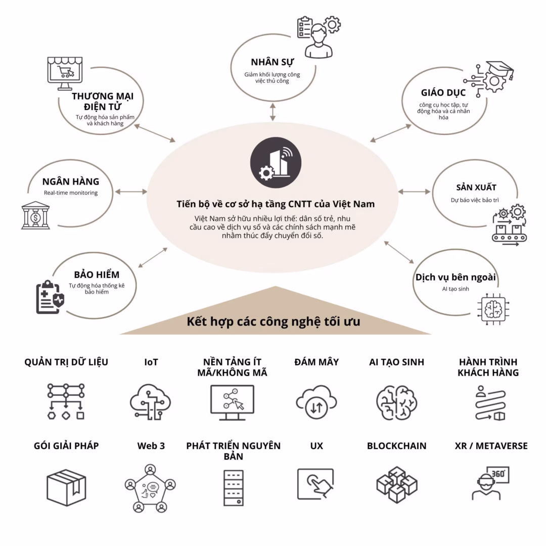 AI Agents v&agrave; AI-Native: Nền tảng mới cho tăng trưởng bền vững năm 2025