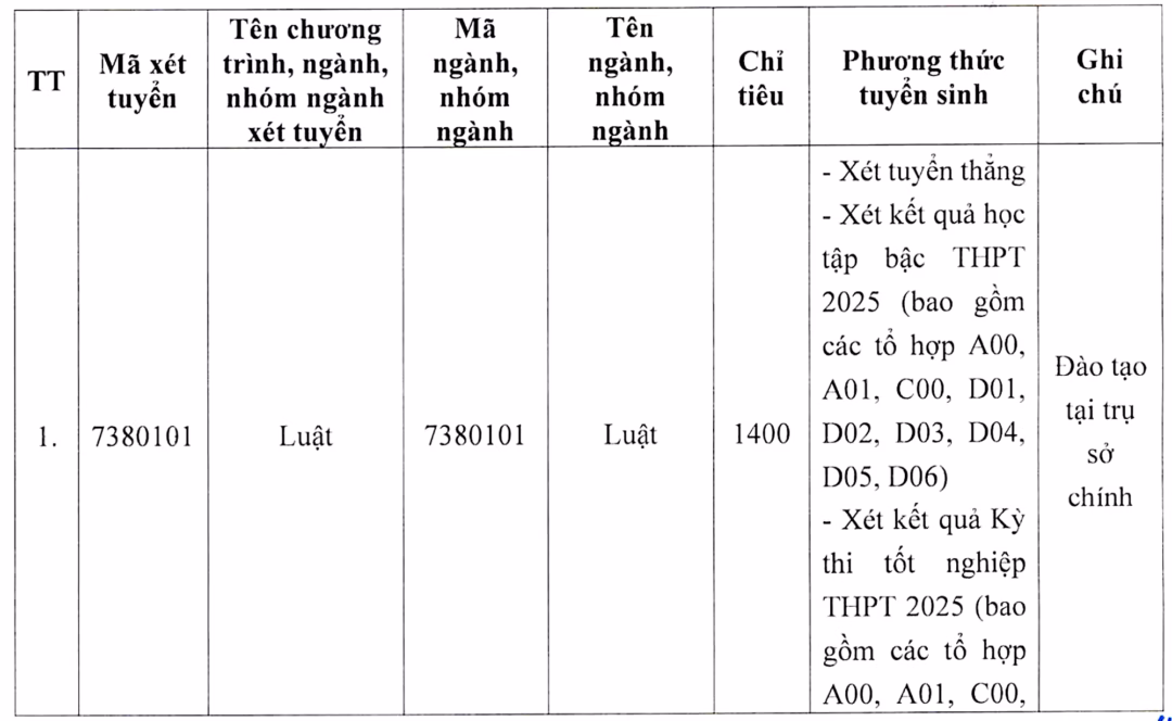 Đại học Luật Hà Nội công bố phương thức tuyển sinh và học phí mới -1