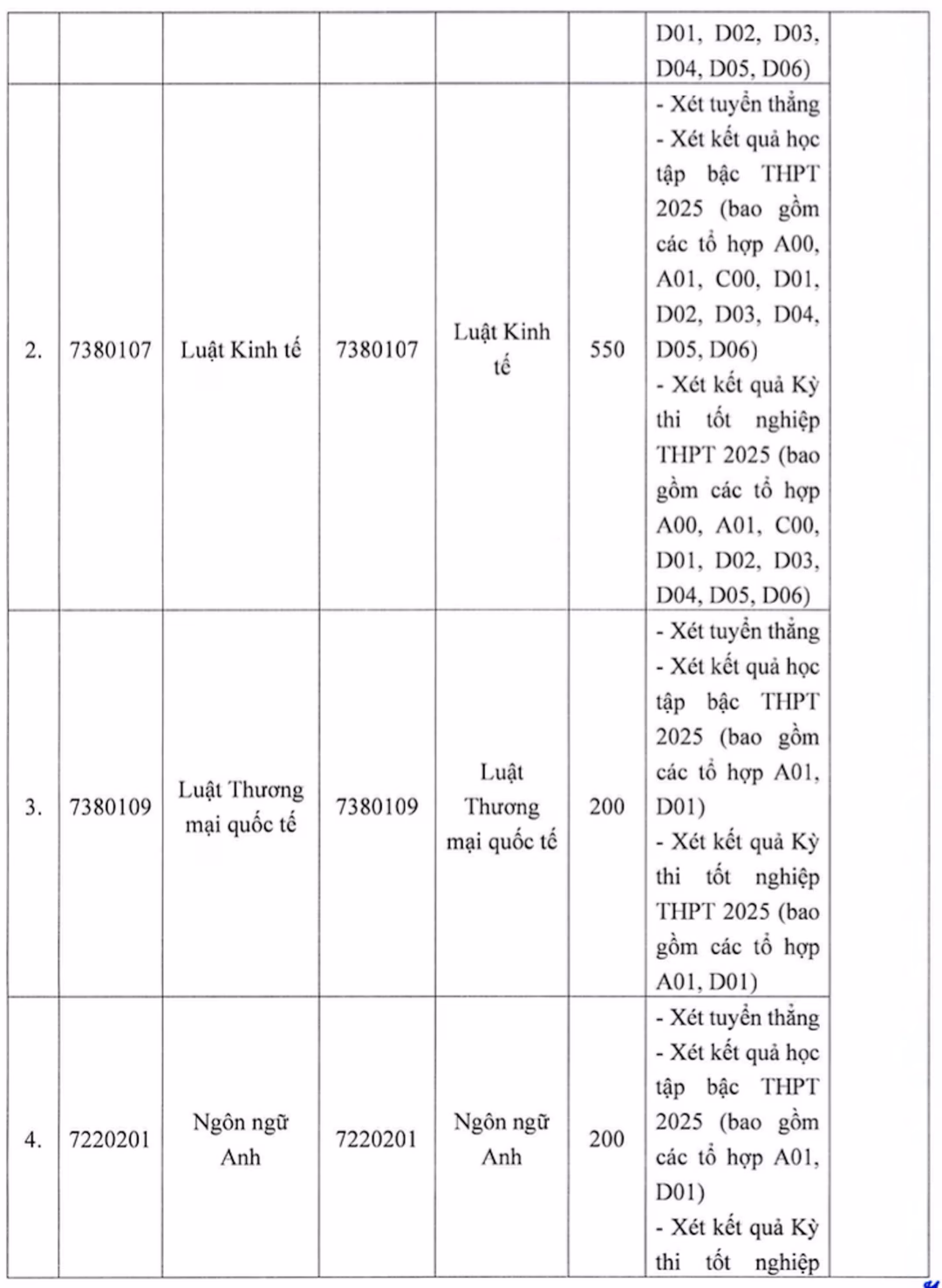 Đại học Luật Hà Nội công bố phương thức tuyển sinh và học phí mới -2
