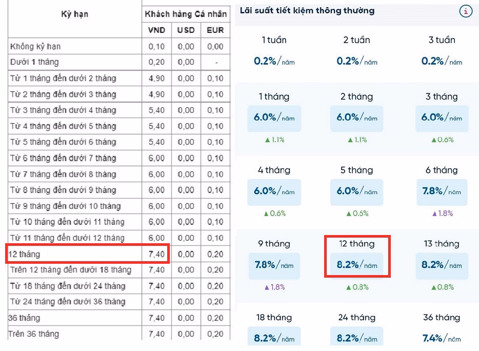 Lãi suất VietinBank Lãi suất niêm yết và lãi suất online tại VietinBank