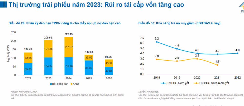 Thị trường trái phiếu doanh nghiệp 2023 rủi ro Thị trường trái phiếu doanh nghiệp 2023 rủi ro