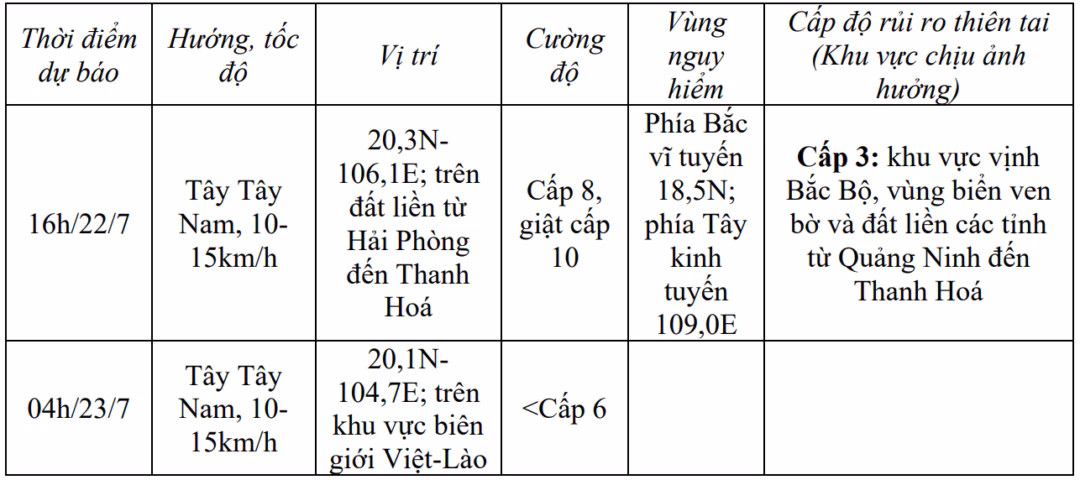 Bão số 3 gây gió mạnh, sóng lớn ở Bắc Bộ và vịnh Bắc Bộ