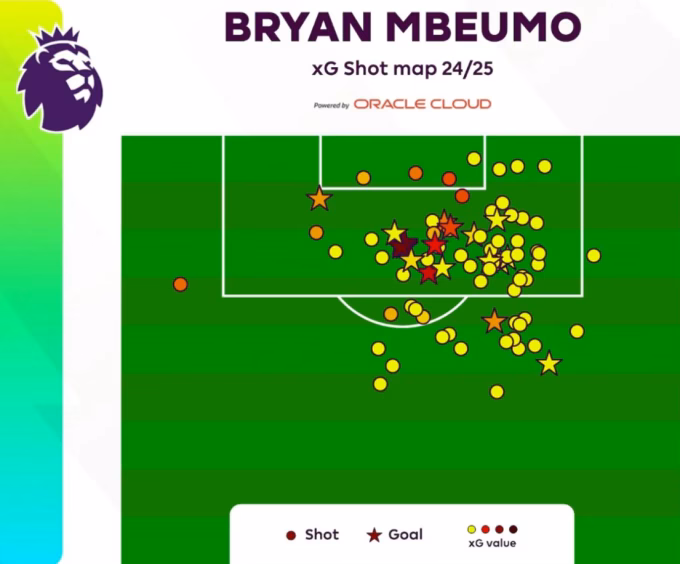 Tiền đạo săn bàn Ngoại hạng Anh báo động cho hàng công Manchester United Vị trí những cú sút của Bryan Mbeumo tại Ngoại hạng Anh mùa 2024-2025, với ngôi sao là ghi bàn. Ảnh: