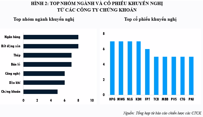 Biểu đồ ph&acirc;n kh&uacute;c ng&agrave;nh cổ phiếu năm 2026