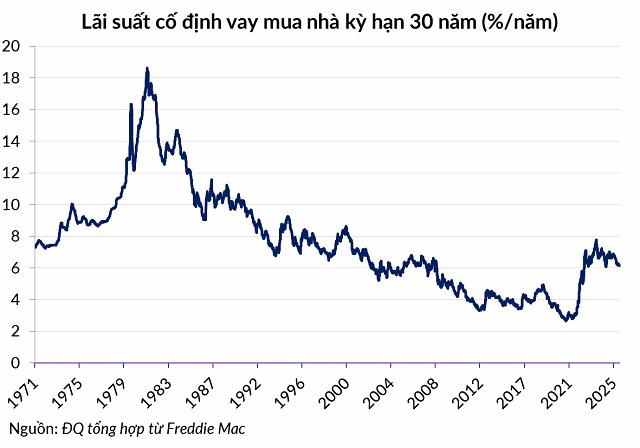 L&atilde;i suất vay mua nh&agrave; 30 năm 2026