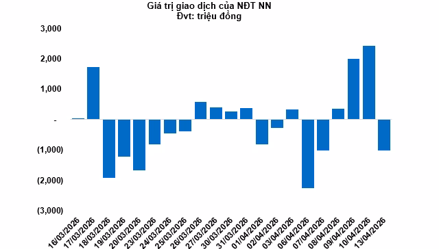 Danh sách các tổ chức phát hành chứng quyền hàng đầu