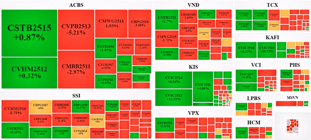 Thống kê khối lượng giao dịch chứng quyền
