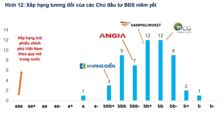 CEO FiinGroup: Chủ trương vĩ mô rất đúng nhưng khi áp dụng vẫn ách tắc ở các giải pháp cụ thể